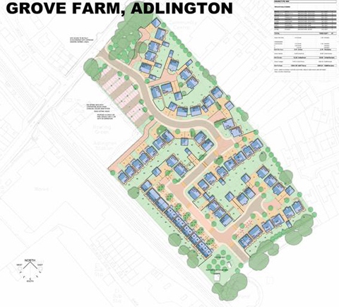 Grove Farm, Adlington, Chorley - Hollins Strategic Land