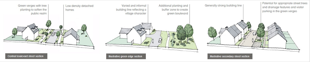 Willington Elevation - Hollins Strategic Land